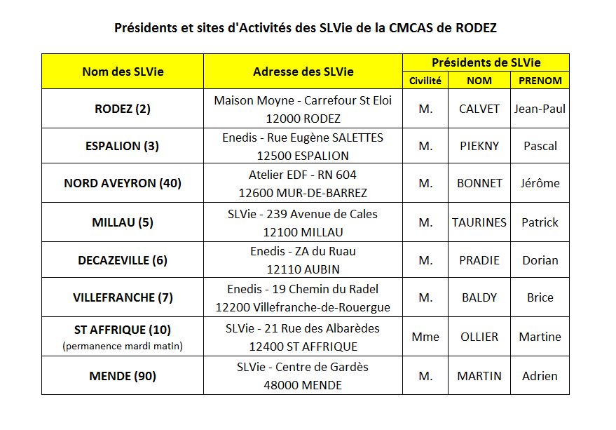 Infos SLVie de la CMCAS de Rodez